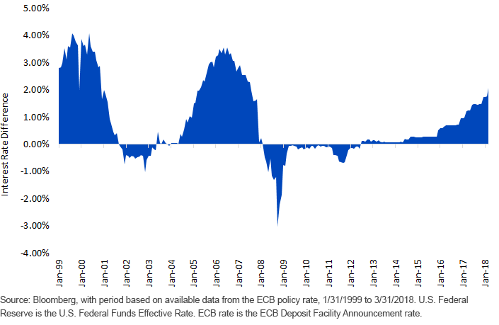 ecb-vs-fed.gif