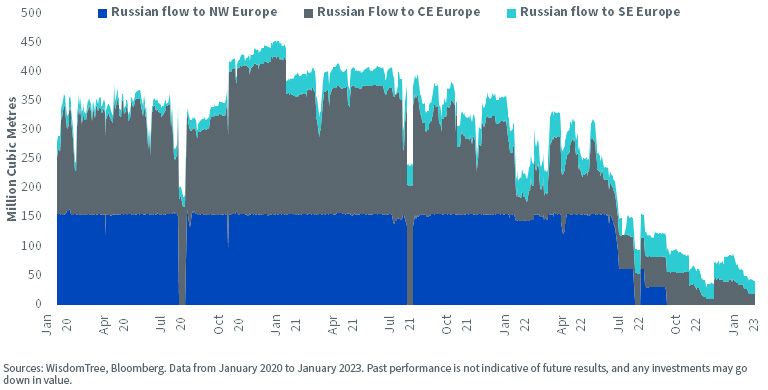 figure-1_russian-natural-gas-flows-to-europe.jpg