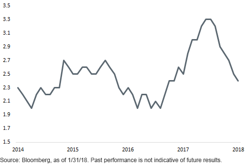 total-bank-credit-loans-and-discountsyearoveryear-percentage.gif