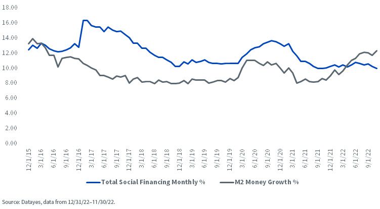figure-3_china-monthly-m2-vs,-d-,-total-social-fianacing-credit-growth.jpg