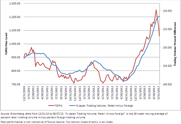 Japan-Volume-Chart_REV3,-d-,png.ashx