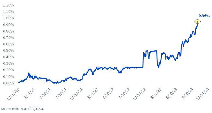 figure-2--10year-japanese-government-bond-yield.jpg