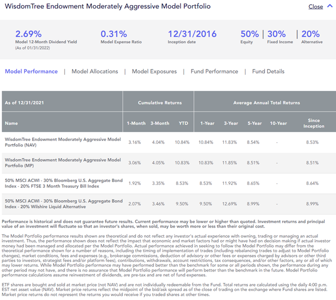 figure-7_wt-endowment-model.png