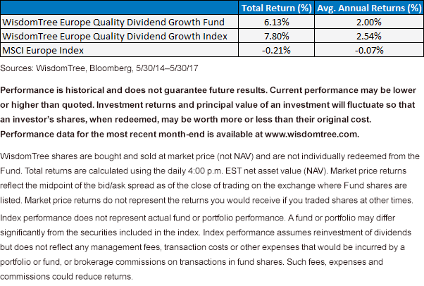 eudg-performance.gif