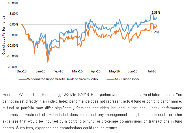 YTD-Outperformance,-d-,gif.ashx
