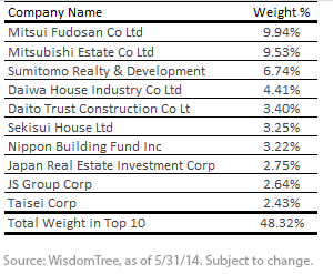 DXJR-Top-10-Holdings,-d-,png.ashx