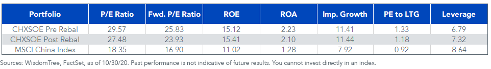 figure-6_chxsoe-rebalance.png
