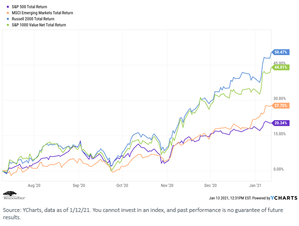 figure-2_sp-500-total-return_20-21.png
