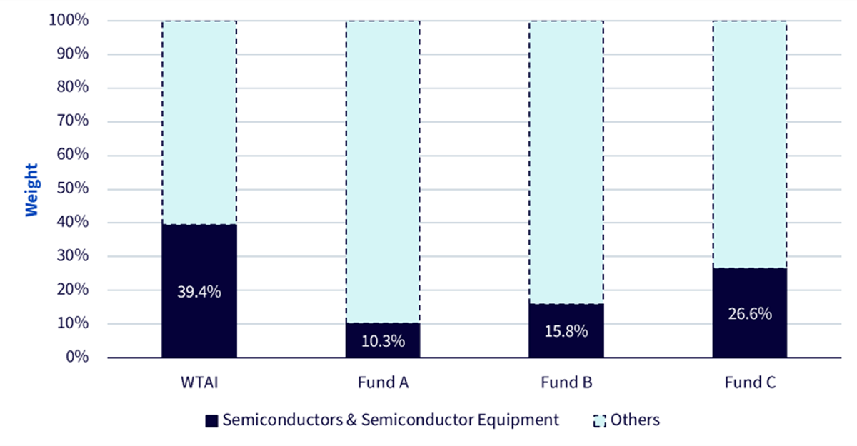 semiconductor-exposure-comparison.png