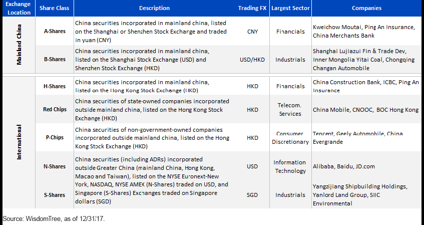 overview-of-chinese-share-classes.gif