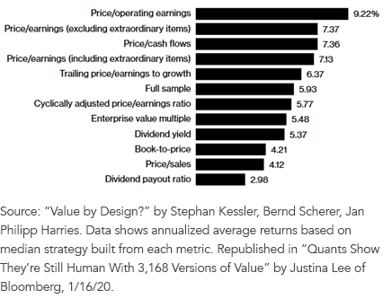 figure-1annualized-ret-assorted-value-factors-feb1988feb2017.png