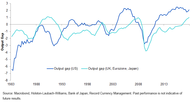 output-gap.gif