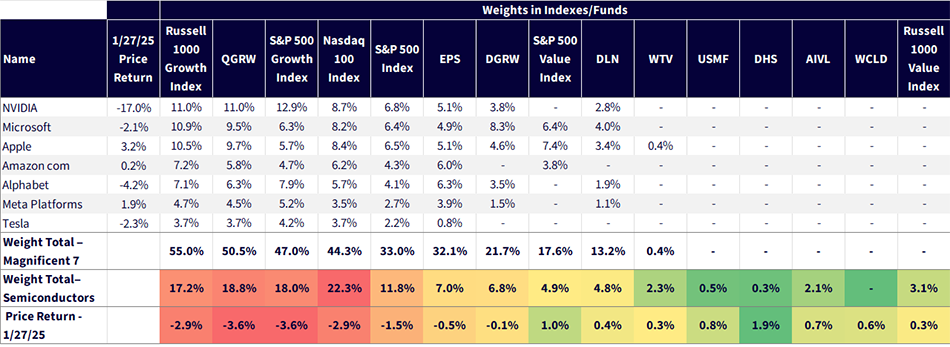 figure-1monday-session-performance-by-mag-7-exposure.png