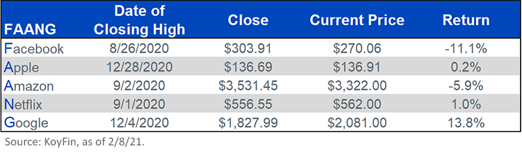 faang-holdings.png