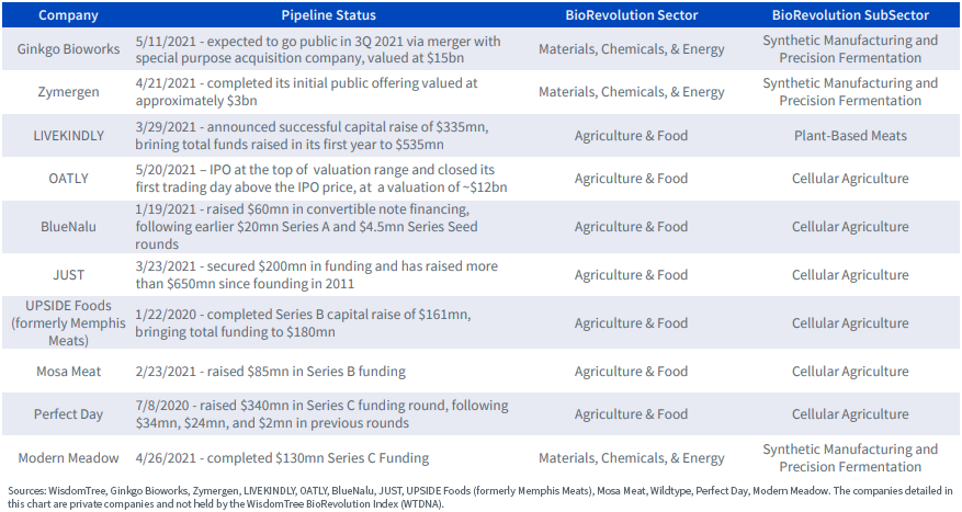 figure-1----the-potential-biorevolution-pipeline,-d-,png.png