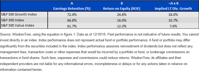 implied-dividend-growth-estimate-of-growth-and-value.gif