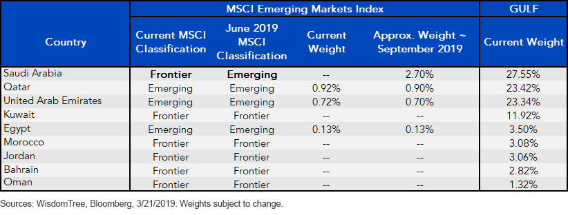 em-weights-comparison.gif
