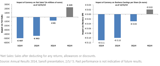Sanofis-Fourth-Quarter-Results-Chart,-d-,gif.ashx