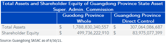figure-1_guangdong-sasac-as-of-83021.png