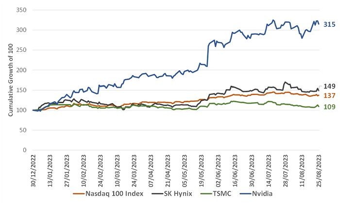 post-nvidias-q2-2023-earnings.jpg
