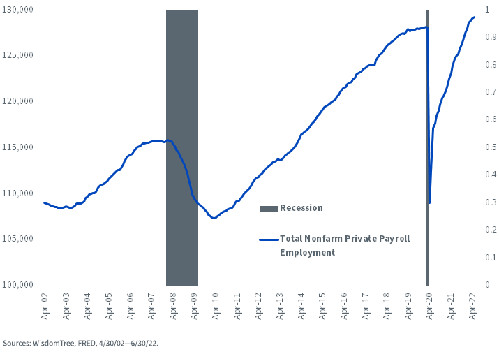 figure-2---employment-and-recessions.png