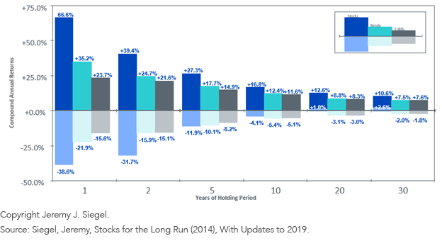 maximum-and-minimum-returns-18022019.png