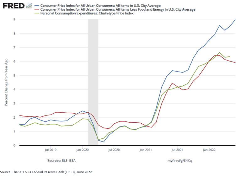 figure-8---cpi.png