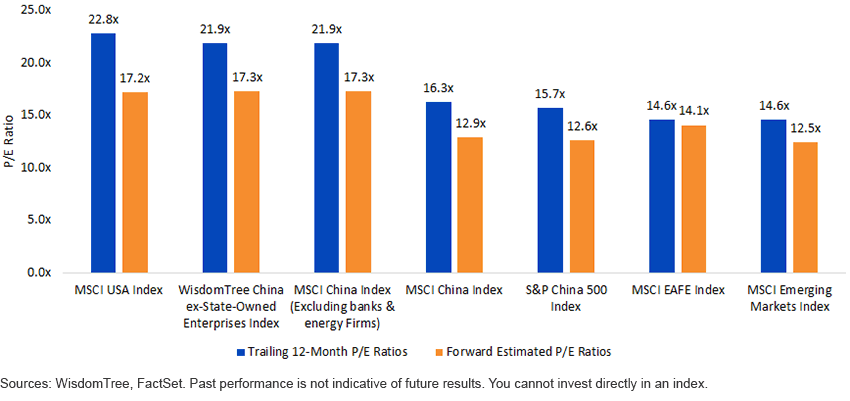 comparison-of-pe-ratio-valuation-statistics-across-indexes.gif