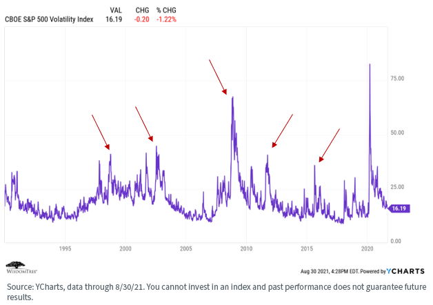 figure-1_cboe-sp500-vix.png