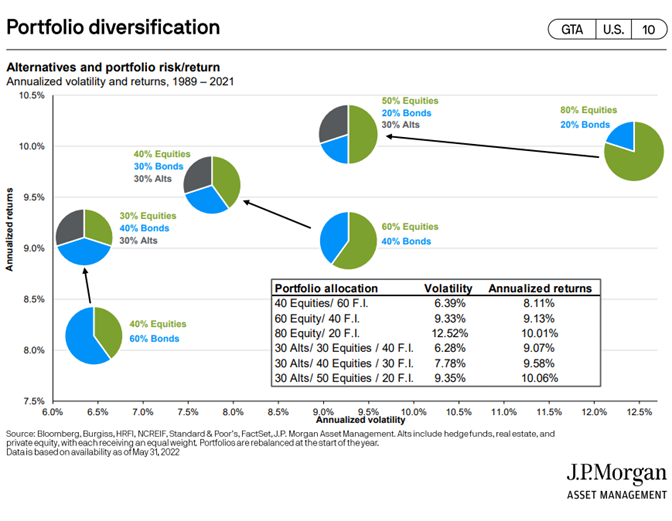 figure-8__portfolios-diversification-copy.png