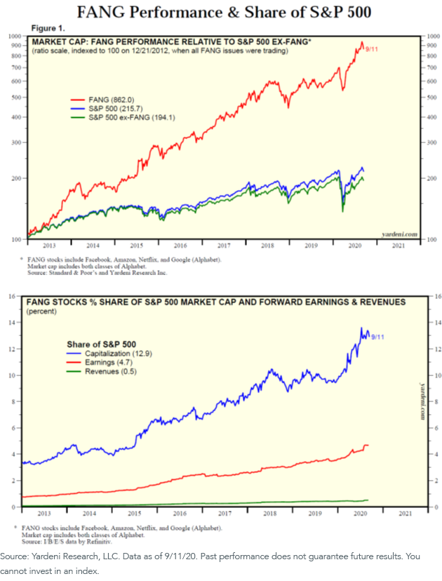figure-1and2_fang-value.png
