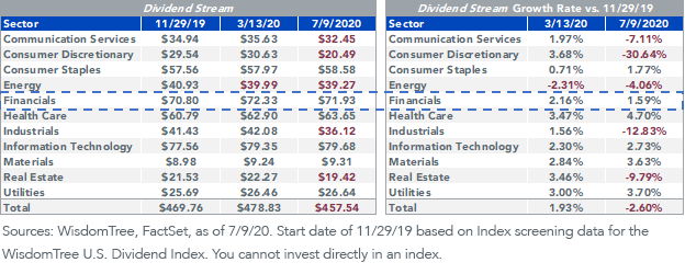figure-2_dividend-stream.png