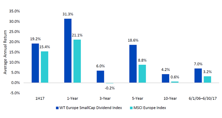 euro-smallcap-1.png