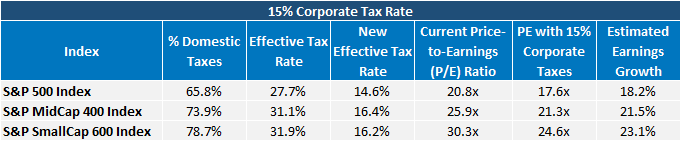 15-corporate-tax-rate.gif