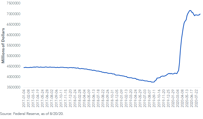 federal-reserve-total-assets.png