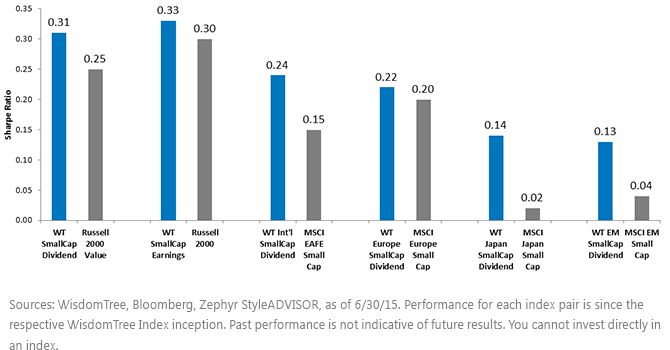 Risk-Adjusted-Performance-Sharpe-Ratio,-d-,gif.ashx