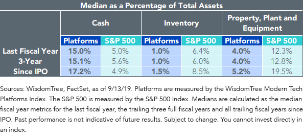 median-as-a-percentage-of-total-assets.png