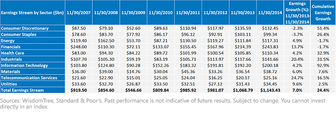 Earnings-Stream-Gauge,-d-,gif.ashx