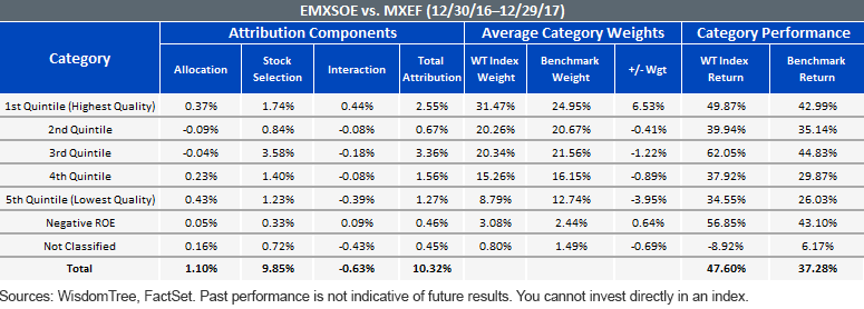 emxsoe-vs,-d-,-mxef-attribution-components.gif