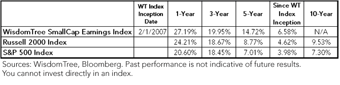 EES-chart-2,-d-,png.ashx