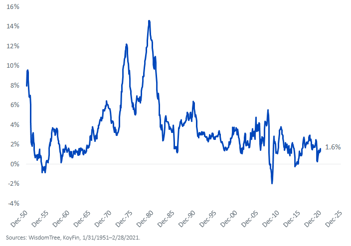 figure-1_annual-u,-d-,s,-d-,-consumer-price-inflation.png