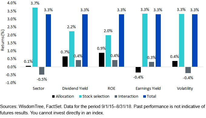 attribution-and-stock-selection-key-drivers.gif