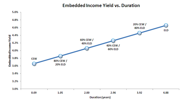 Embedded-Yield-Chart,-d-,png.ashx