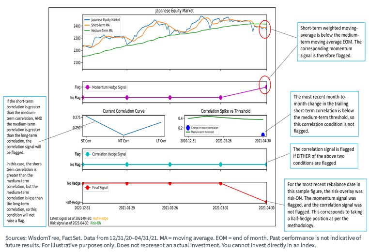 figure-3_japanese-equity-market.png