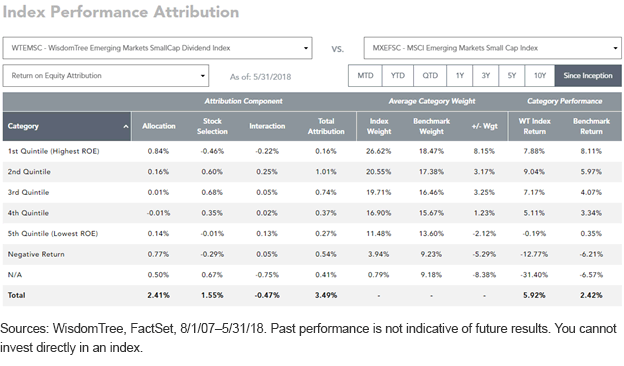 index-attribution-2.gif