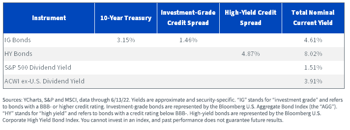 figure-4---nominal-fixed-income-yields-vs-current-equity-dividend-yields.png