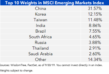 top-10-msci-em-msci-weights.png