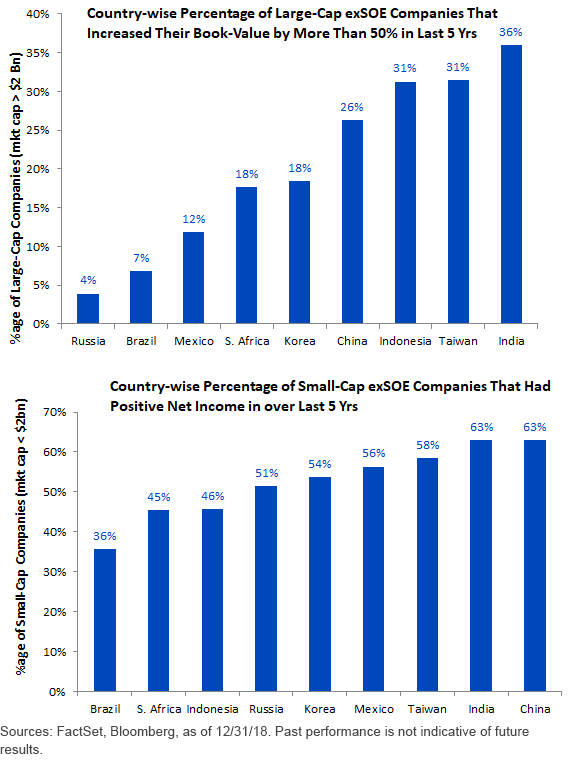 country-wise-percentages-of-small-cap-and-large-cap.gif