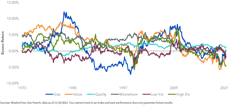 figure-7---rolling-10-year-excess-return-vs,-d-,-market.png