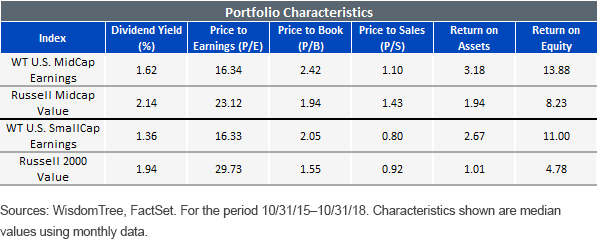 portfolio-characteristics_midcap.gif